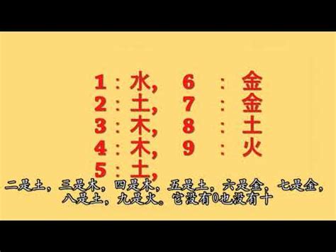 數字金木水火土|【數字 五行】數字五行大揭密：金木水火土對應數字，精準掌握。